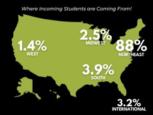 Map of United States showing where incoming students are coming from. It is shown in percentage from four different geographical regions