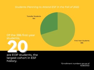 Pie chart showing first year and transfer students planning to attend ESF in Fall 2022