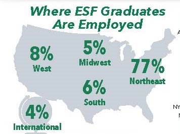 Map of USA showing where ESF graduates are employed by percentage.